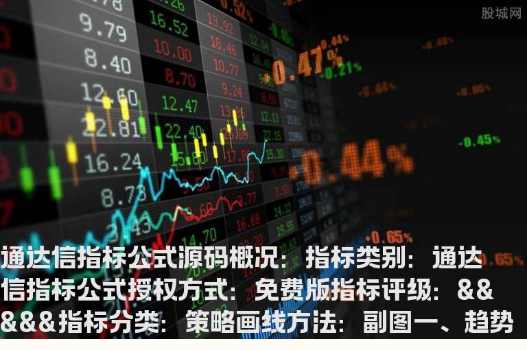趋势通道线指标公式源码(趋势通道画线指标公式)