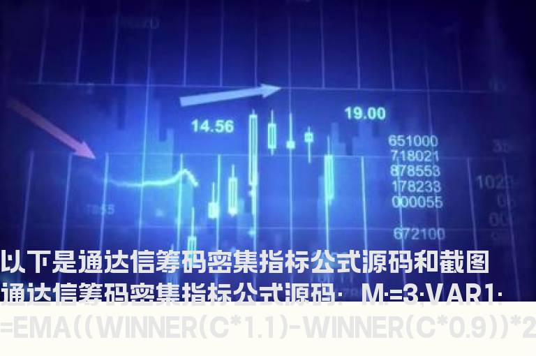 通达信筹码密集指标公式源码