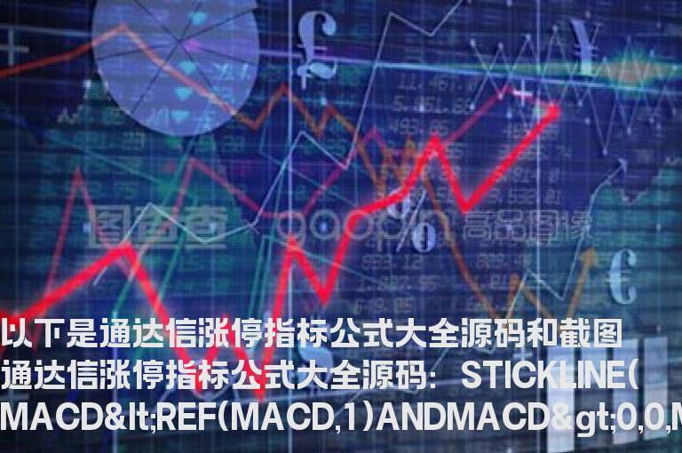 通达信涨停指标公式大全