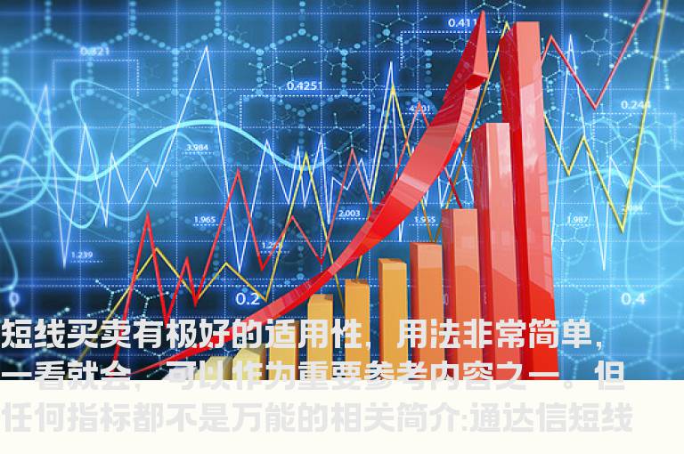 通达信短线买卖选股指标公式