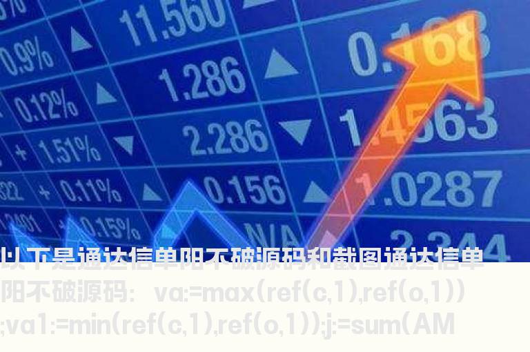 通达信单阳不破源码