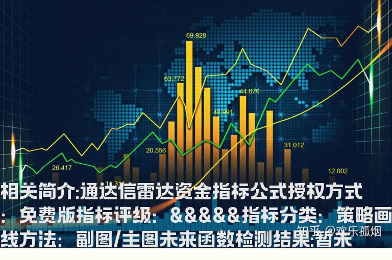 通达信雷达资金指标公式
