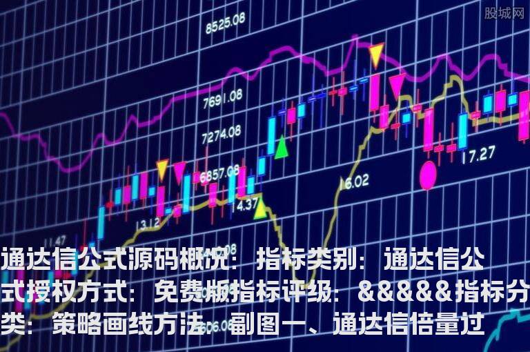通达信倍量过左峰起爆的选股指标公式(通达信公式)