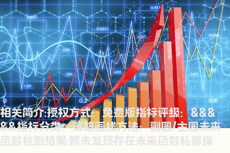 私募操盘手指标公式