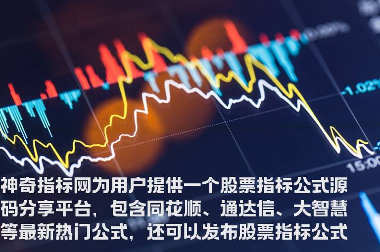 指标资讯
