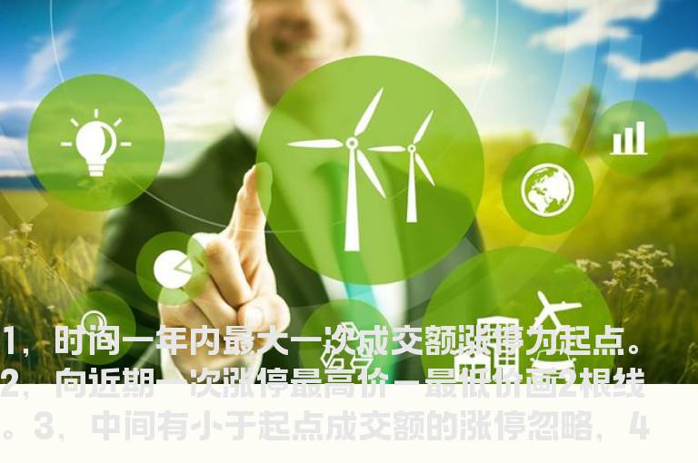 通达信BIAS画线指标公式