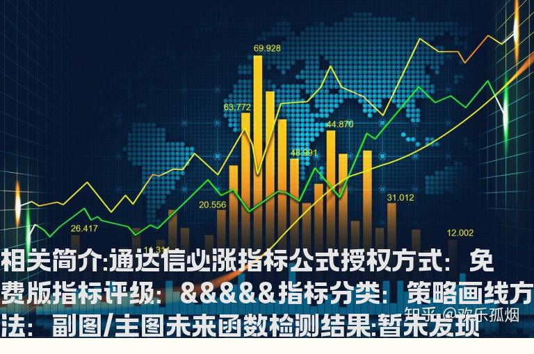 通达信必涨指标公式