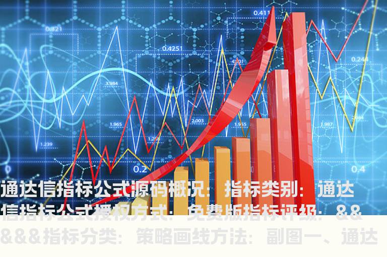 通达信速度趋势线指标公式(通达信突破趋势线指标公式)