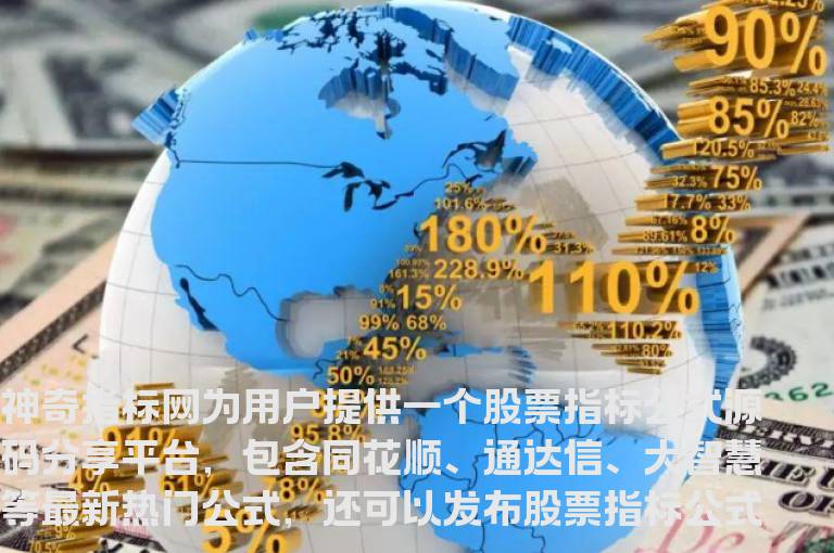 指标资讯