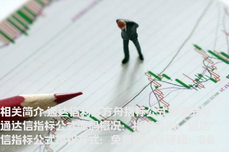通达信利多方舟指标公式源码分享