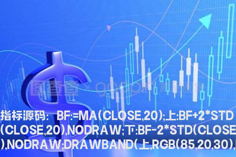 多空王指标公式源码（多空王主图公式）