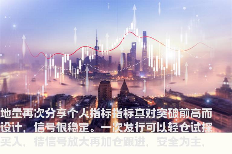 通达信VOL地量指标公式