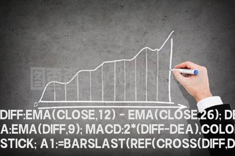 通达信经典背离公式源码K线图