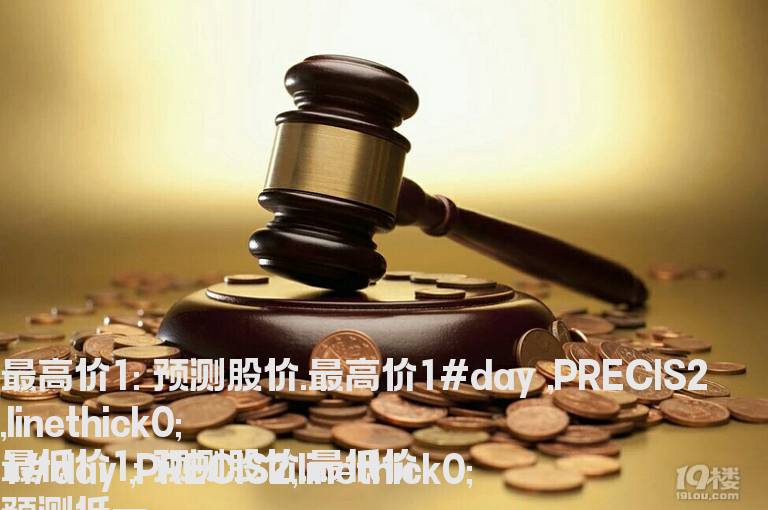分时主图（九毛八公式指标网）