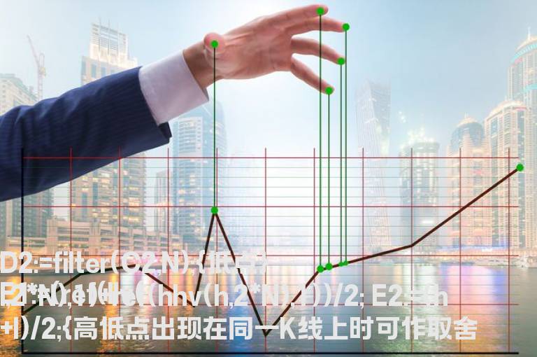 画线主图－画线指标（主图、源码、贴图）