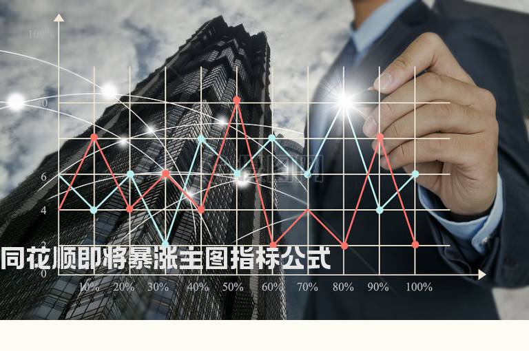 同花顺即将暴涨主图指标公式