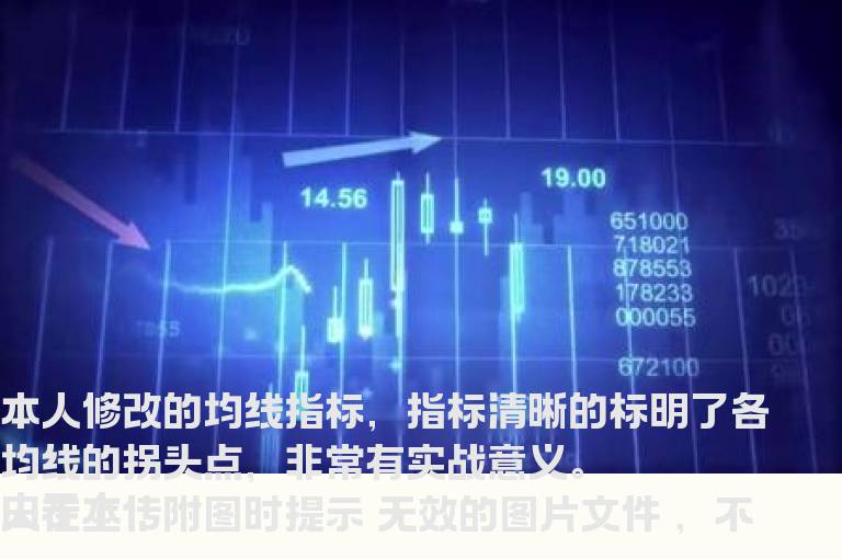非常实用的均线指标（主图 源码）