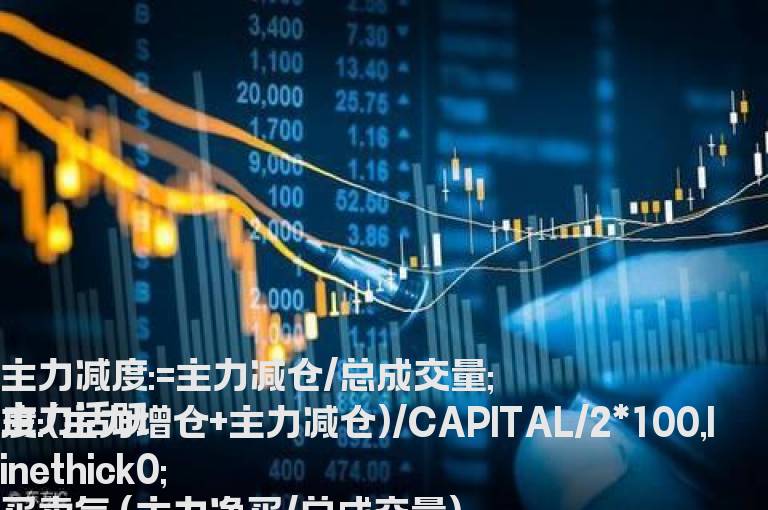 黄金眼（主图指标 源码 盖印源码）
