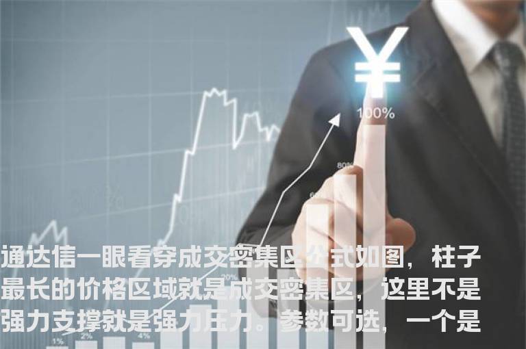通达信一眼看穿成交密集区公式