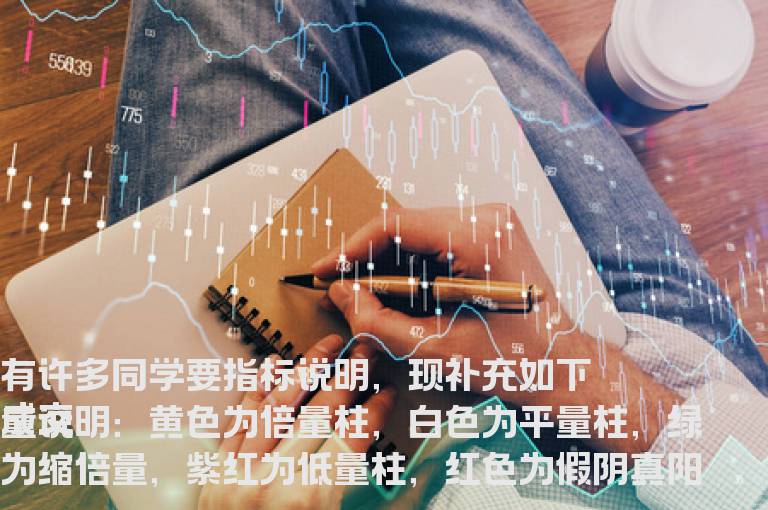通达信实战自用擒涨停成交量指标副图贴图