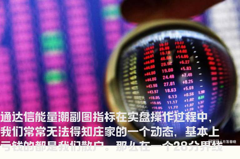 通达信能量潮副图指标