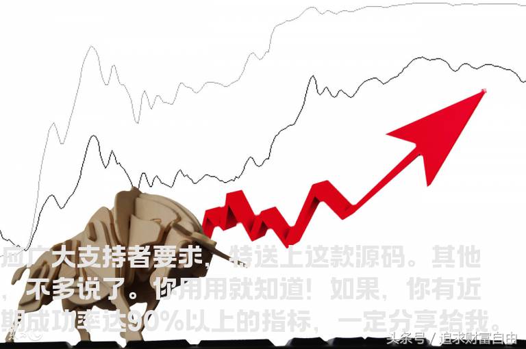 未来学者再送牛市超级选股源码_2016/01/26-2016/03/25(95%)