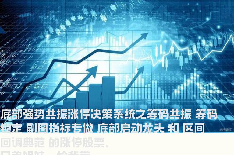 底部强势共振涨停决策系统之筹码共振“筹码锁定”副图指标