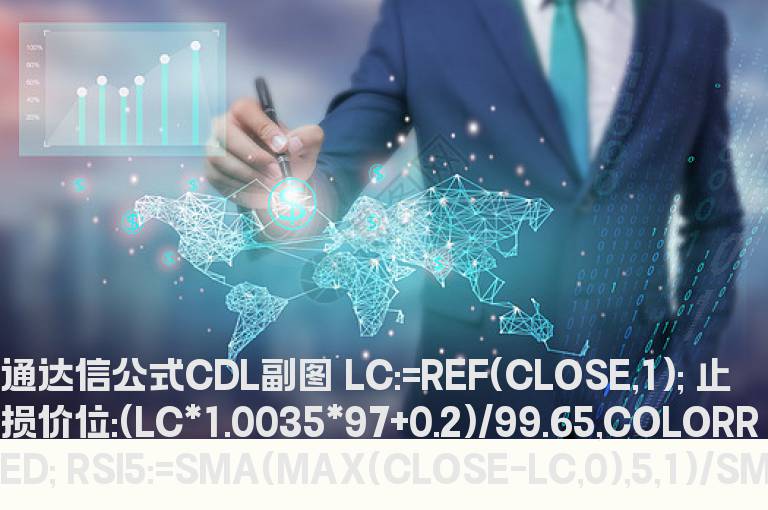 通达信CDL副图（公式 副图 源码 测试图）