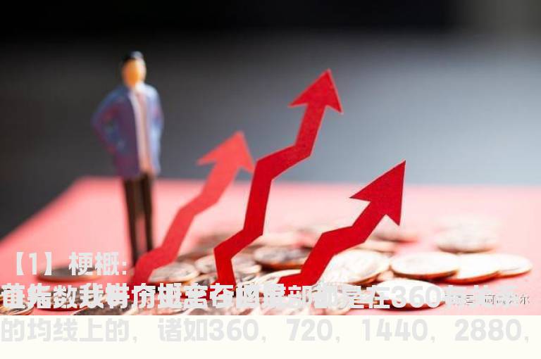 通达信个股均线主图弱势版主图指标
