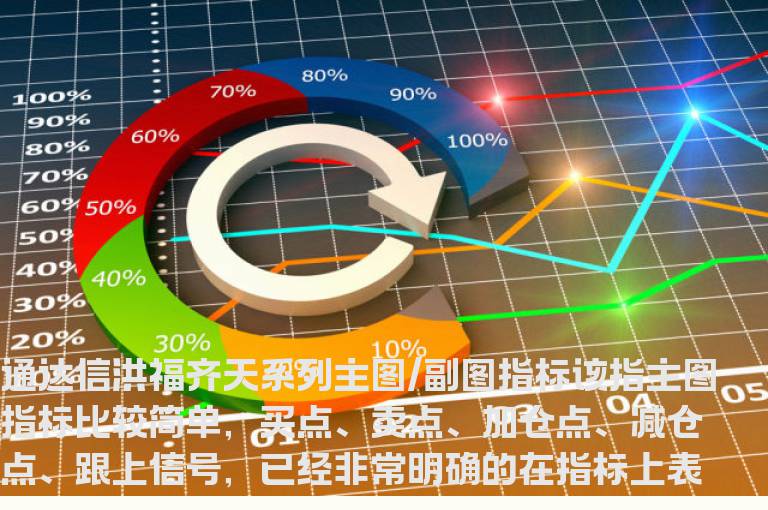 通达信洪福齐天系列主图/副图指标