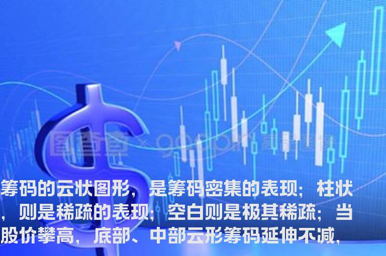 通达信五彩筹码云指标幅图贴图