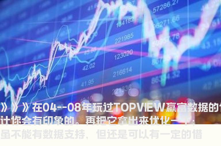 通达信TOPVIEW副图源码贴图