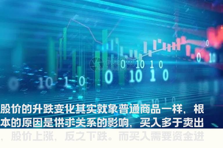 通达信看清资金博弈，明白股市升跌内因 副图指标 贴图