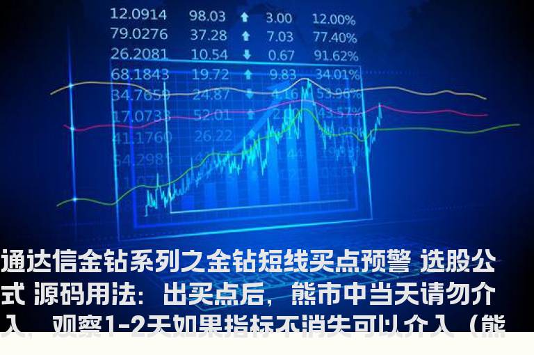 通达信金钻系列之金钻短线买点预警 选股公式 源码