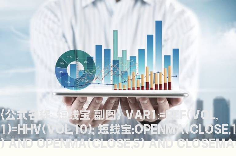 通达信短线宝，金钻指标源码分享