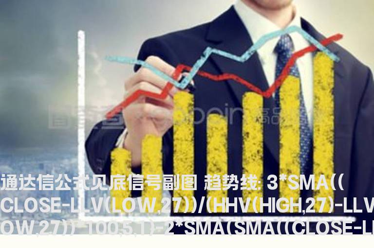 通达信见底信号（公式 副图 源码 测试图）