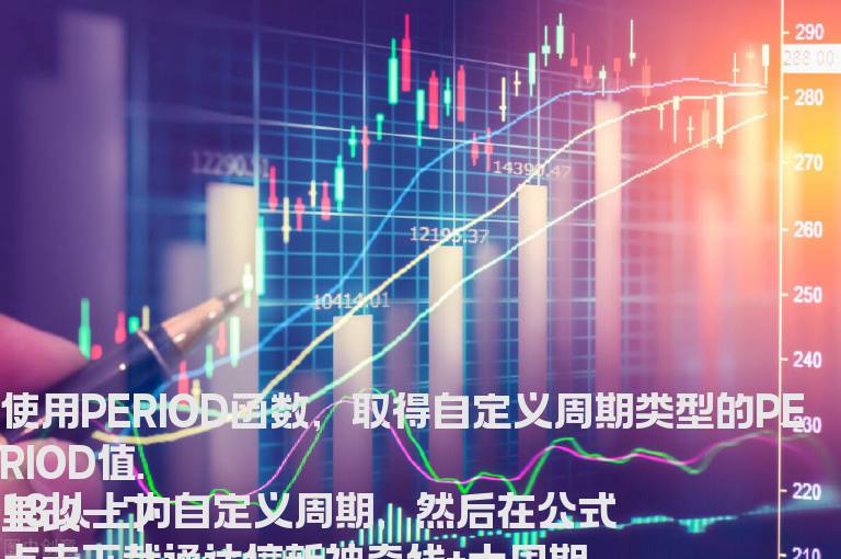 高手晋级 通达信新神奇线+大周期百分比主图源码 实战 观察涨跌