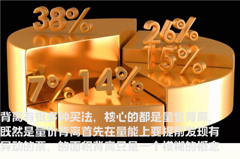 飞扬背离 副图/选股指标 通达信 贴图 加密
