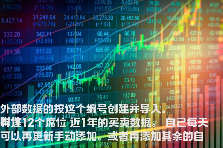 K线显示龙虎榜买卖席位明细！(指标 主图叠加 通达信 贴图 无加密限时)