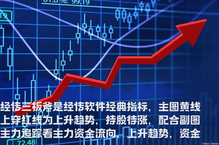 通达信经传三板斧据说市场价18800指标主副图