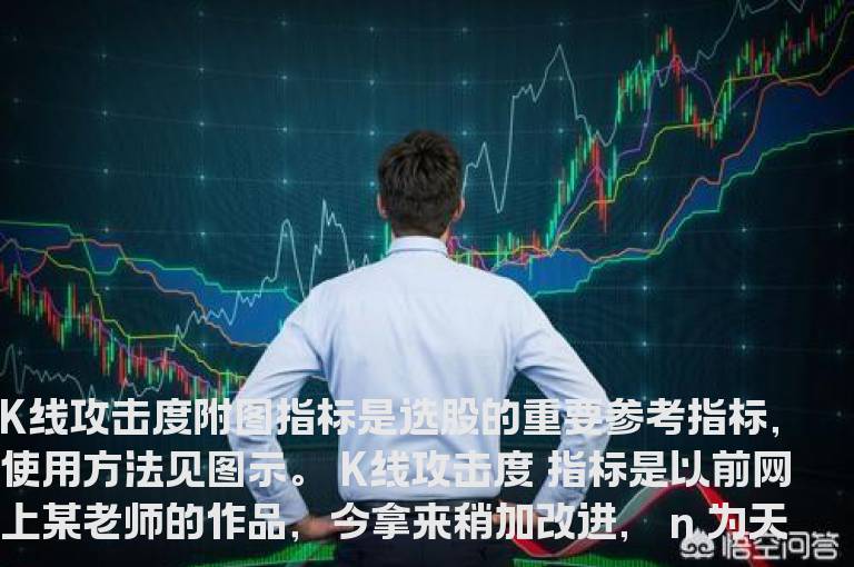 通达信K线攻击度副图指标（无加密）