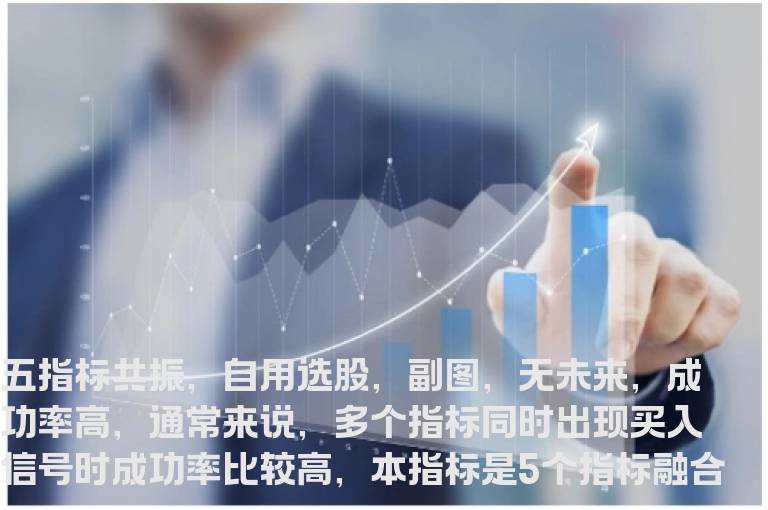 通达信五指标共振自用选股副图无未来成功率高