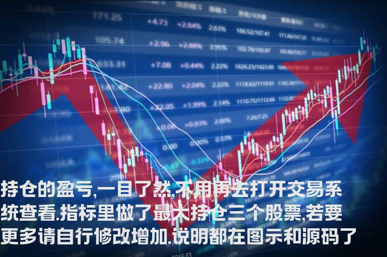 全息帐户主图指标 通达信 贴图