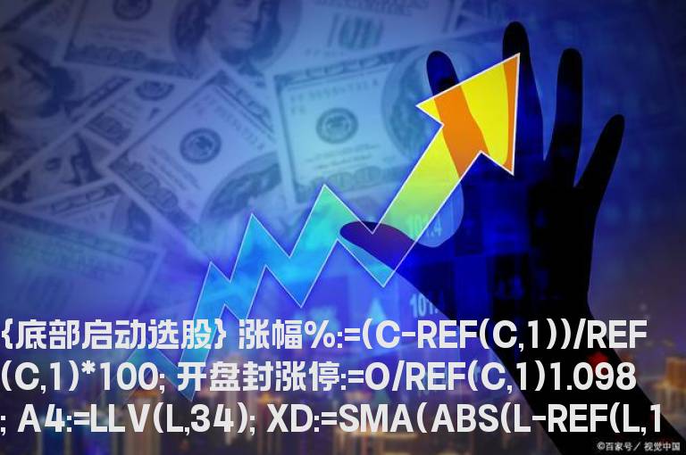 通达信底部启动副图指标分享