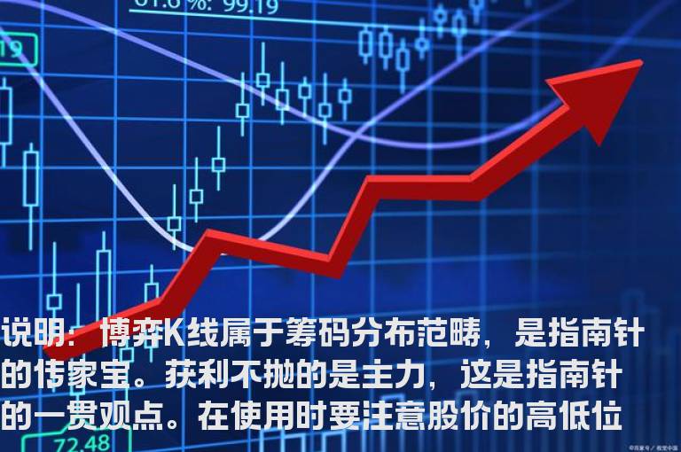 通达信博弈K线指标副图贴图