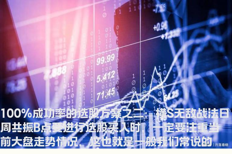 100%成功率的选股方案之二：横S无敌战法日周共振B点