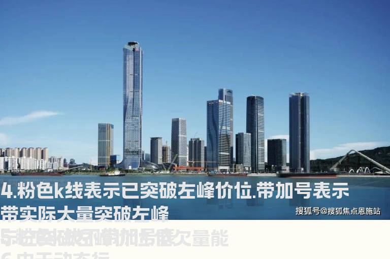 通达信突破左峰（指标主图贴图）