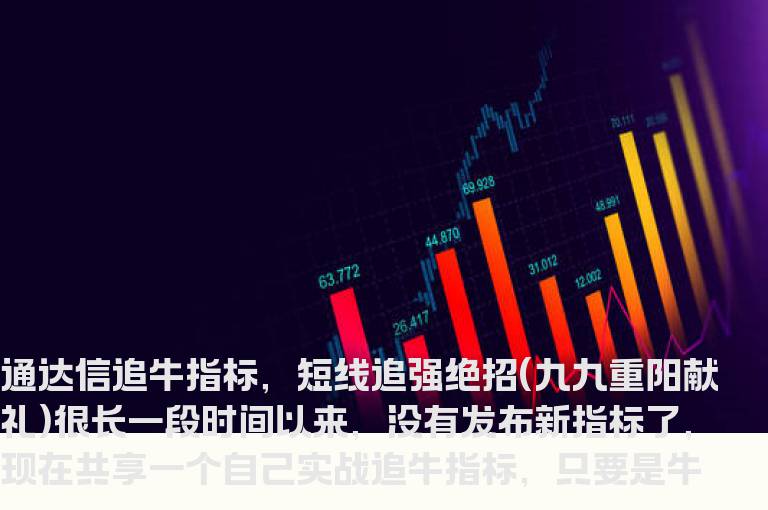 通达信追牛指标，短线追强绝招(九九重阳献礼)
