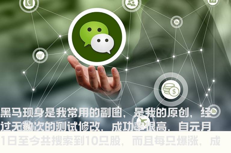 爆涨公式 黑马现身 副图 加密 无未来 贴图