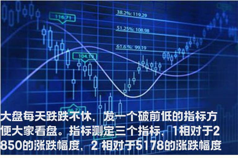通达信破前低源码选股副图贴图